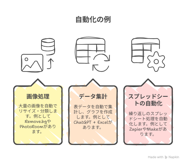 AIでできる自動化の例を３つ 